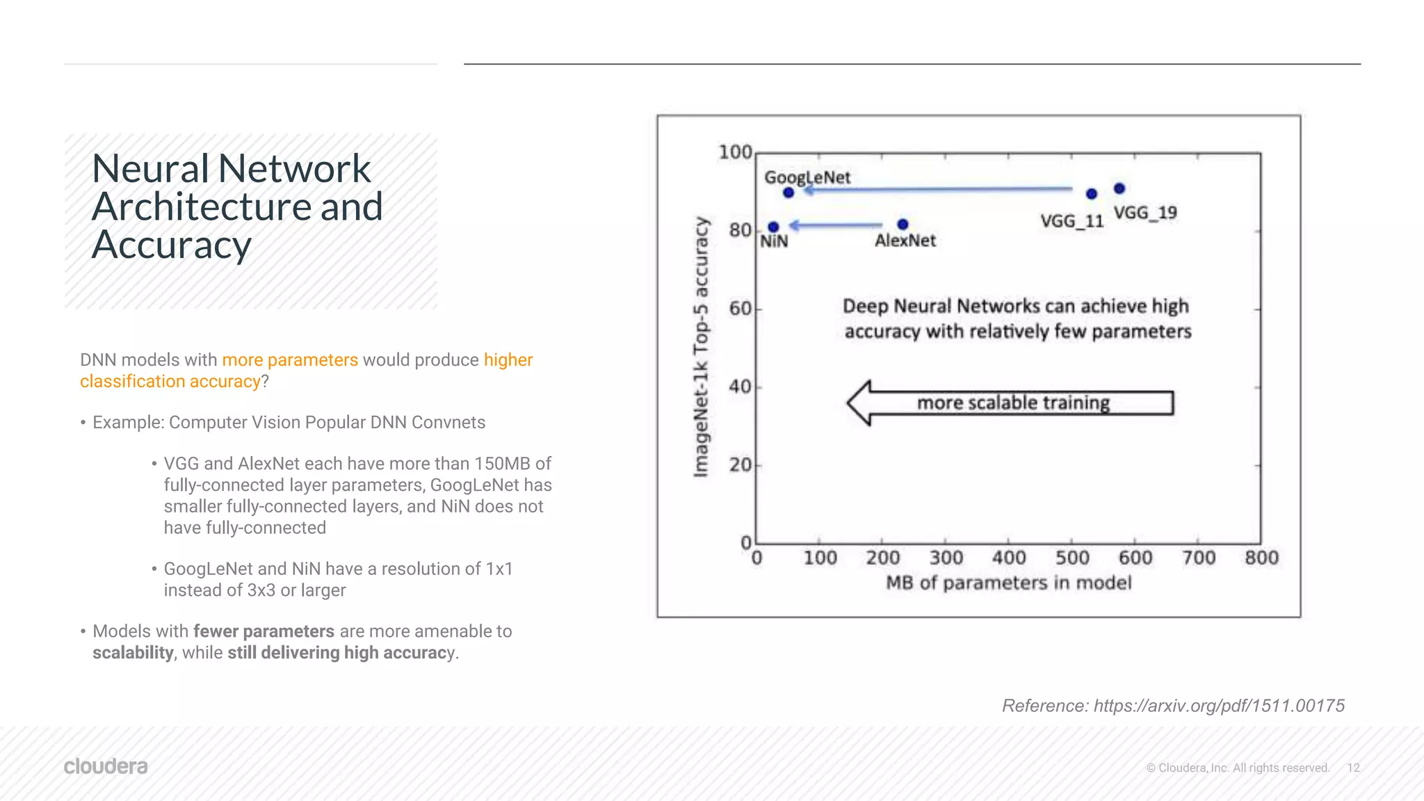 Parallel/Distributed Deep Learning and CDSW | PPT