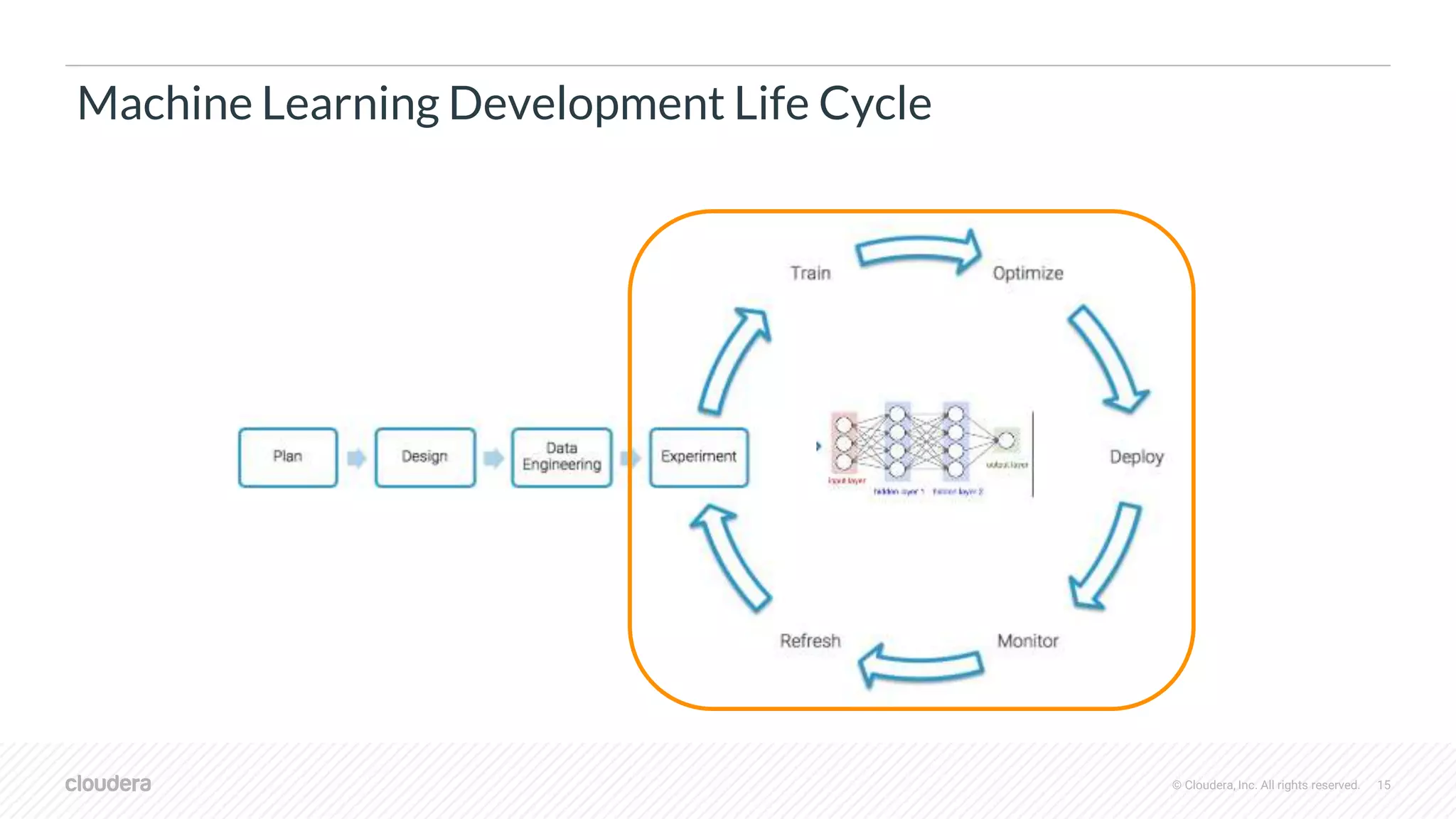 Parallel/Distributed Deep Learning and CDSW | PPT