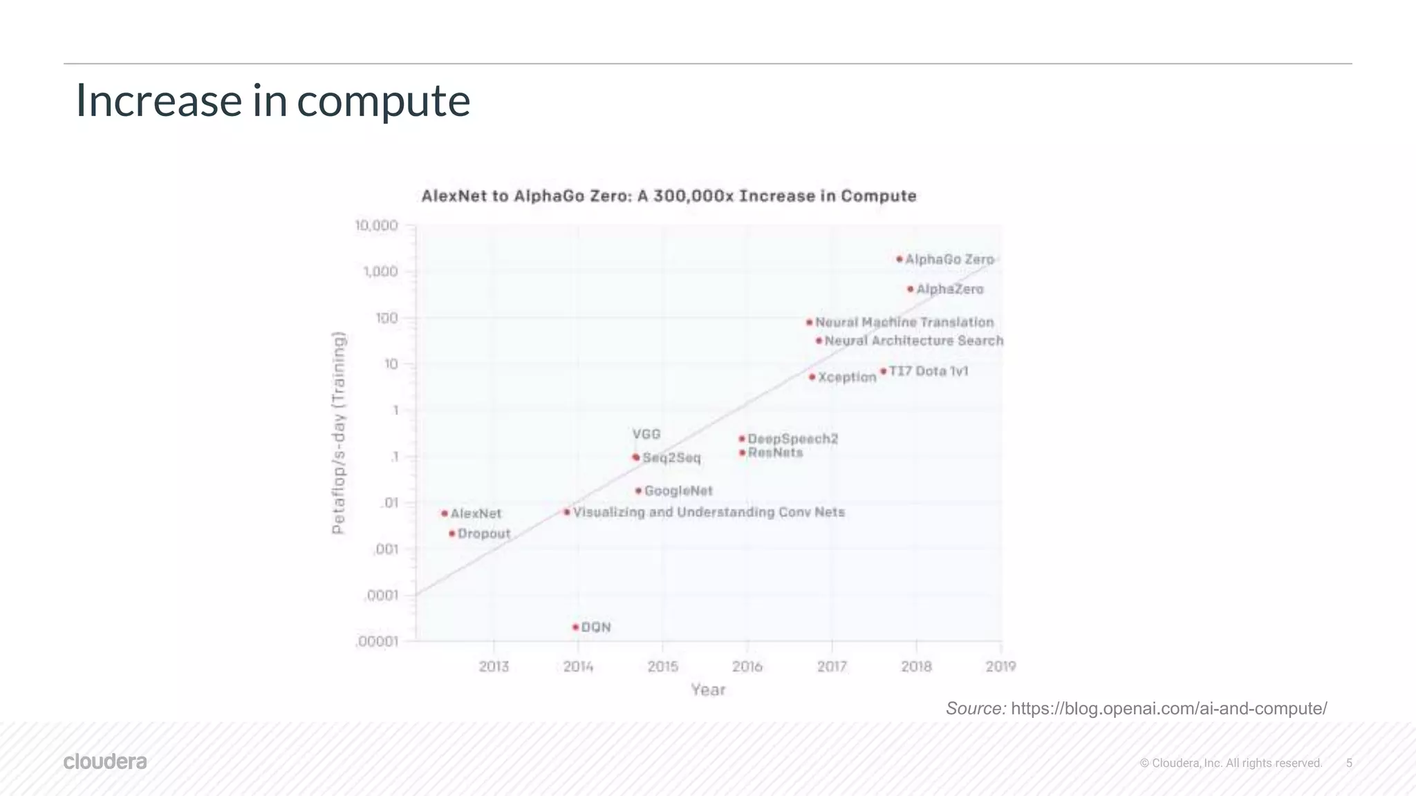 Parallel/Distributed Deep Learning and CDSW | PPT