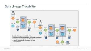 © Cloudera, Inc. All rights reserved. 17
Data Lineage Tracability
 