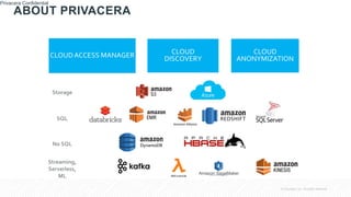 © Cloudera, Inc. All rights reserved.
ABOUT PRIVACERA
Privacera Confidential
CLOUDACCESS MANAGER CLOUD
DISCOVERY
Storage
S...