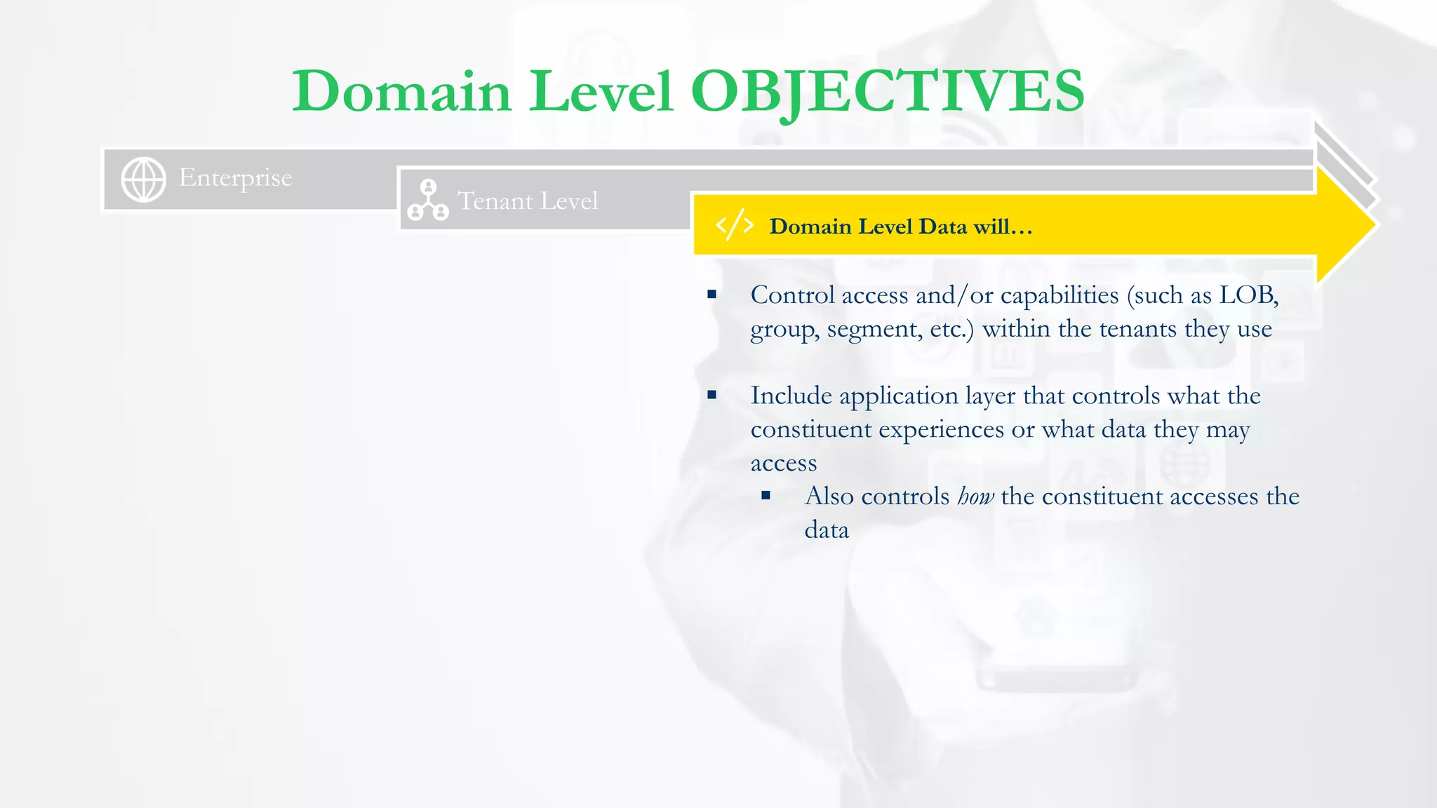 Enterprise
 Control access and/or capabilities (such as LOB,
group, segment, etc.) within the tenants they use
 Include application layer that controls what the
constituent experiences or what data they may
access
 Also controls how the constituent accesses the
data
Tenant Level
Domain Level Data will…
Domain Level OBJECTIVES
 