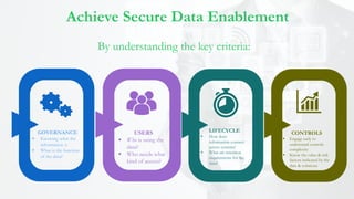 Achieve Secure Data Enablement
By understanding the key criteria:
USERS
 Who is using the
data?
 Who needs what
kind of access?
LIFECYCLE
 How does
information connect
across systems?
 What are retention
requirements for the
data?
CONTROLS
 Engage early to
understand controls
complexity
 Know the value & risk
factors indicated by the
data & solutions.
GOVERNANCE
 Knowing what the
information is
 What is the function
of the data?
 