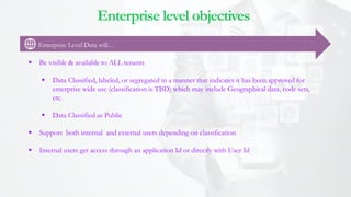  Be visible & available to ALL tenants
 Data Classified, labeled, or segregated in a manner that indicates it has been approved for
enterprise wide use (classification is TBD) which may include Geographical data, code sets,
etc.
 Data Classified as Public
 Support both internal and external users depending on classification
 Internal users get access through an application Id or directly with User Id
Enterprise level objectives
Enterprise Level Data will…
 