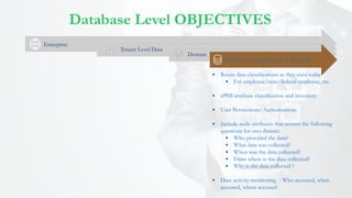 Enterprise
 Retain data classifications as they exist today
 For employee/state/federal employee, etc.
 ePHI attribute classification and inventory
 User Permissions/Authorizations
 Include audit attributes that answer the following
questions for every dataset:
 Who provided the data?
 What data was collected?
 When was the data collected?
 From where is the data collected?
 Why is the data collected ?
 Data activity monitoring - Who accessed, when
accessed, where accessed
Domain
Database/Application Level Data will…
Tenant Level Data
Database Level OBJECTIVES
 