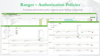 Ranger – Authorization Policies
Consistent authorization policy structure across Hadoop components
 