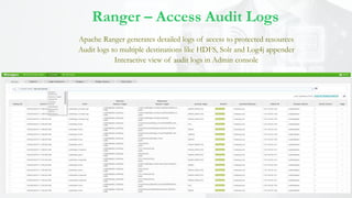 Ranger – Access Audit Logs
Apache Ranger generates detailed logs of access to protected resources
Audit logs to multiple destinations like HDFS, Solr and Log4j appender
Interactive view of audit logs in Admin console
 