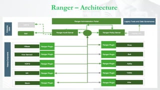 Ranger – Architecture
 
