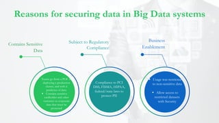 Pre-Cursor
Reasons for securing data in Big Data systems
 Teams go from a POC to
deploying a production
cluster, and with it
petabytes of data.
 Contains sensitive
cardholder and other
customer or corporate
data that must be
protected
Compliance to PCI
DSS, FISMA, HIPAA,
federal/state laws to
protect PII
 Usage was restricted
to non-sensitive data
 Allow access to
restricted datasets
with Security
Contains Sensitive
Data
Subject to Regulatory
Compliance
Business
Enablement
 