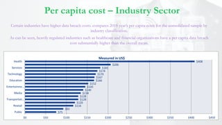 Per capita cost – Industry Sector
Certain industries have higher data breach costs. compares 2018 year’s per capita costs for the consolidated sample by
industry classification.
As can be seen, heavily regulated industries such as healthcare and financial organizations have a per capita data breach
cost substantially higher than the overall mean.
$75
$92
$116
$120
$128
$128
$134
$140
$145
$152
$166
$167
$170
$174
$181
$206
$408
$0 $50 $100 $150 $200 $250 $300 $350 $400 $450
Public
Reatail
Transportati…
Media
Entertainme…
Education
Technology
Services
Health
Measured in US$
 