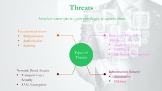 Threats
Host Level Data at Rest
Attacks
 Application Level
 HDFS level
 File System/Volume level
Infrastructure Security
 Automation
 SELinux
Unauthorized access
 Authentication
 Authorization
 Auditing
Network Based Attacks
 Transport Layer
Security
 SASL Encryption
Types of
Threats
Attacker attempts to gain privileges to access data
 