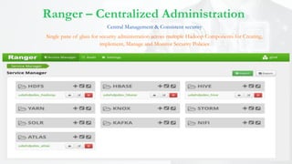 Ranger – Centralized Administration
Single pane of glass for security administration across multiple Hadoop Components for...