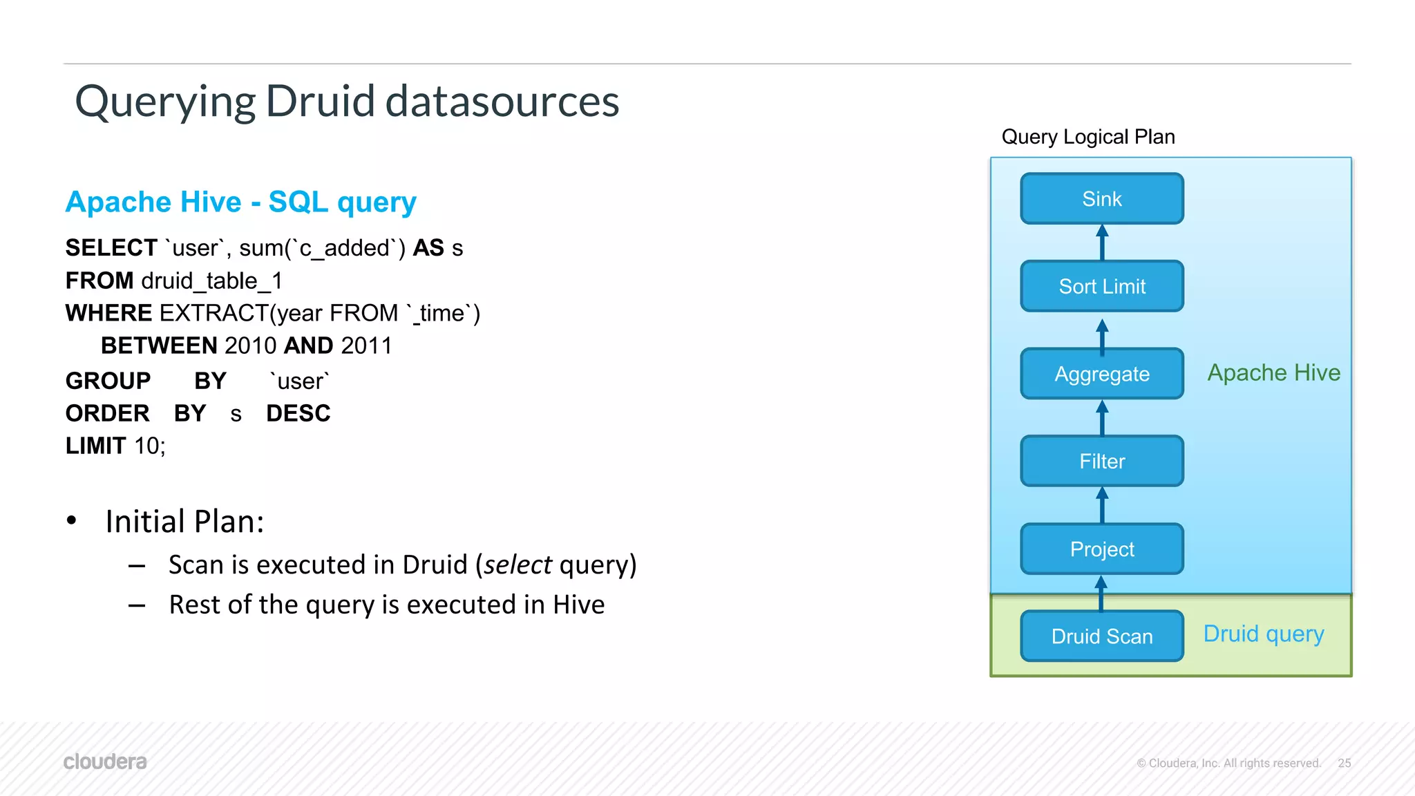 © Cloudera, Inc. All rights reserved. 25
Querying Druid datasources
Apache Hive - SQL query
SELECT `user`, sum(`c_added`) AS s
FROM druid_table_1
WHERE EXTRACT(year FROM ` time`)
BETWEEN 2010 AND 2011
GROUP BY `user`
ORDER BY s DESC
LIMIT 10;
• Initial Plan:
– Scan is executed in Druid (select query)
– Rest of the query is executed in Hive
Filter
Project
Druid Scan
Sink
Sort Limit
Aggregate
Query Logical Plan
Apache Hive
Druid query
 