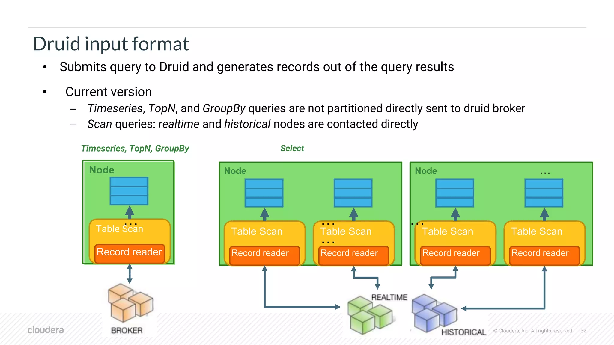 © Cloudera, Inc. All rights reserved. 32
Druid input format
• Submits query to Druid and generates records out of the query results
• Current version
– Timeseries, TopN, and GroupBy queries are not partitioned directly sent to druid broker
– Scan queries: realtime and historical nodes are contacted directly
Timeseries, TopN, GroupBy Select
Node
Table Scan
Record reader
Table Scan
Record reader
Table Scan
Record reader
Node Node
Table Scan
Record reader
… … …
…
Table Scan
Record reader
…
 