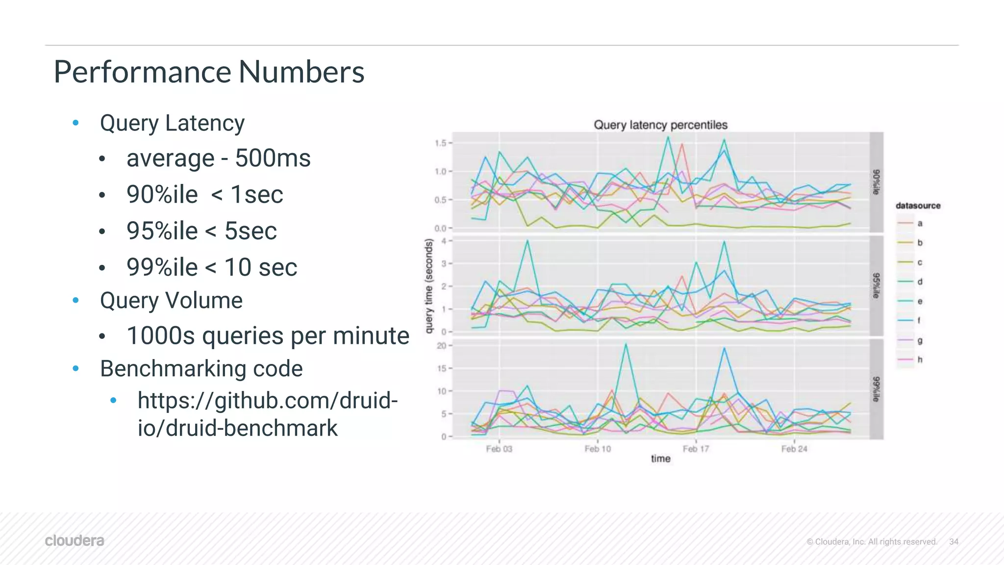 © Cloudera, Inc. All rights reserved. 34
Performance Numbers
• Query Latency
• average - 500ms
• 90%ile < 1sec
• 95%ile < 5sec
• 99%ile < 10 sec
• Query Volume
• 1000s queries per minute
• Benchmarking code
• https://github.com/druid-
io/druid-benchmark
 