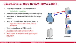 Big Data Meets NVM: Accelerating Big Data Processing with Non-Volatile Memory (NVM)