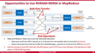 DataWorks Summit, 2019 18Network Based Computing Laboratory
Opportunities to Use NVRAM+RDMA in MapReduce
Disk Operations
•...