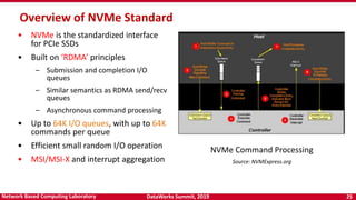 DataWorks Summit, 2019 25Network Based Computing Laboratory
Overview of NVMe Standard
• NVMe is the standardized interface...