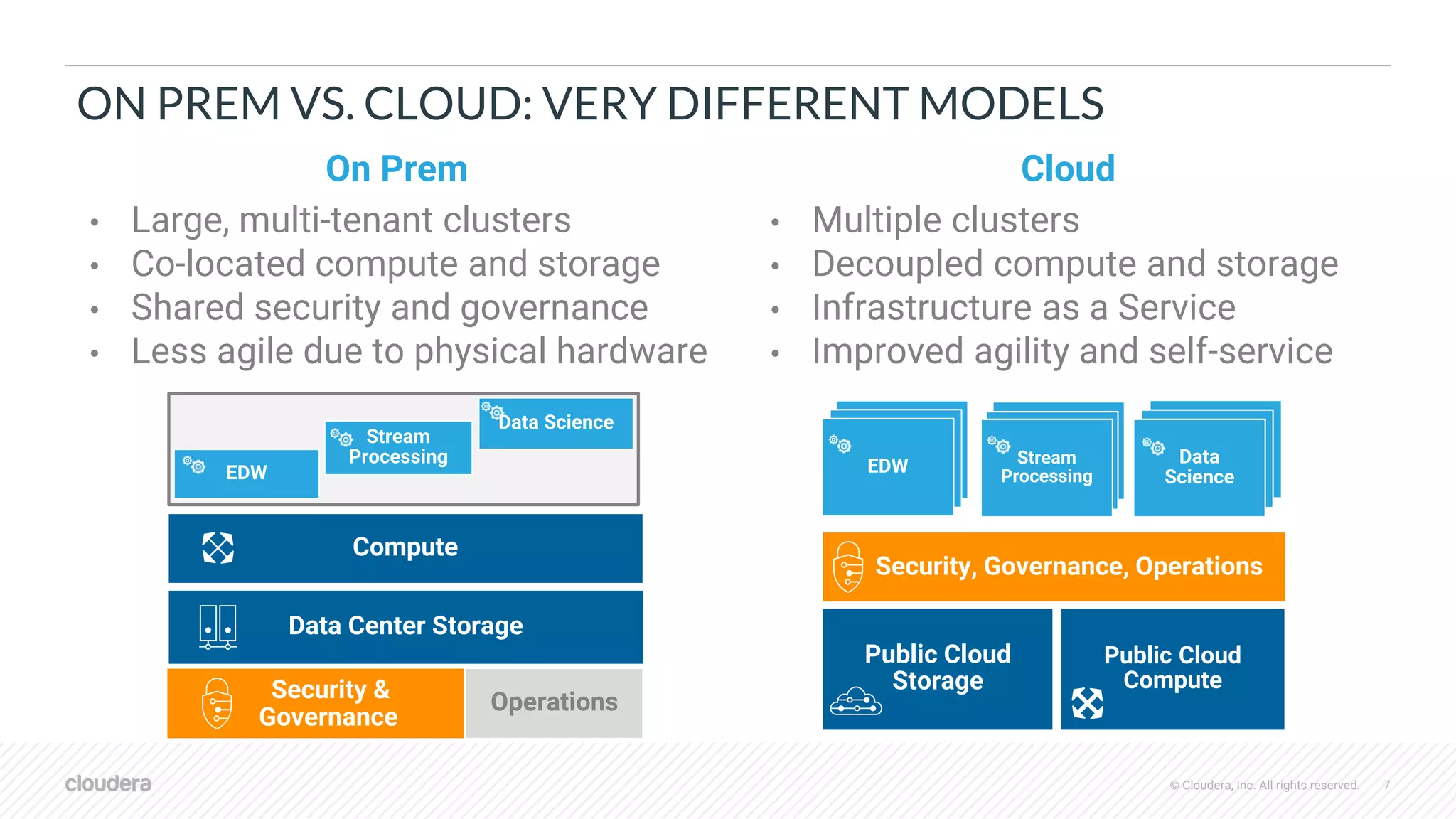 © Cloudera, Inc. All rights reserved. 7
ON PREM VS. CLOUD: VERY DIFFERENT MODELS
Cloud
• Multiple clusters
• Decoupled compute and storage
• Infrastructure as a Service
• Improved agility and self-service
On Prem
• Large, multi-tenant clusters
• Co-located compute and storage
• Shared security and governance
• Less agile due to physical hardware
Public Cloud
ComputeSecurity &
Governance
Compute
Data Center Storage
EDW
Stream
Processing
Data Science
Operations
Data
Science
Data
Science
Data
Science
Stream
Processing
Stream
Processing
Stream
Processing
EDW
Security, Governance, Operations
EDWEDW
Public Cloud
Storage
 