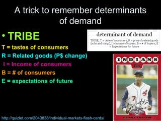 A trick to remember determinants
of demand
• TRIBE
T = tastes of consumers
R = Related goods (P$ change)
I = Income of consumers
B = # of consumers
E = expectations of future
http://quizlet.com/2043838/individual-markets-flash-cards/
 