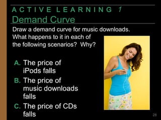 A. The price of
iPods falls
B. The price of
music downloads
falls
C. The price of CDs
falls
A C T I V E L E A R N I N GA C T I V E L E A R N I N G 11
Demand CurveDemand Curve
28
Draw a demand curve for music downloads.
What happens to it in each of
the following scenarios? Why?
 
