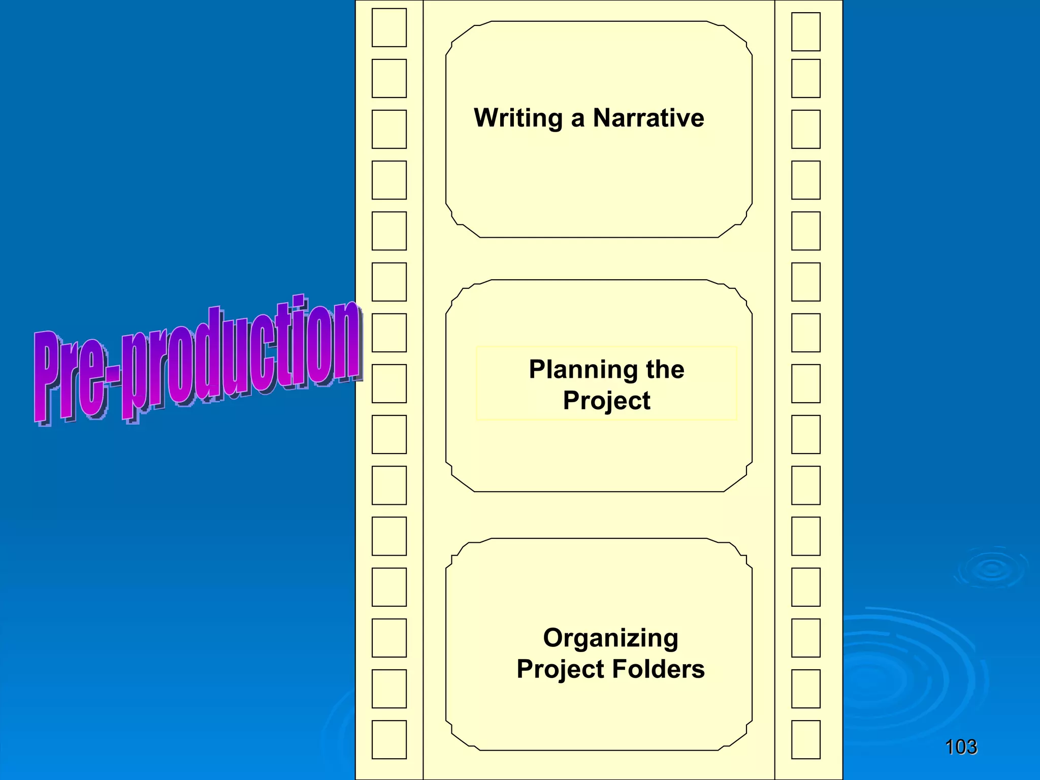 Writing a Narrative Planning the Project Organizing Project Folders Pre-production 