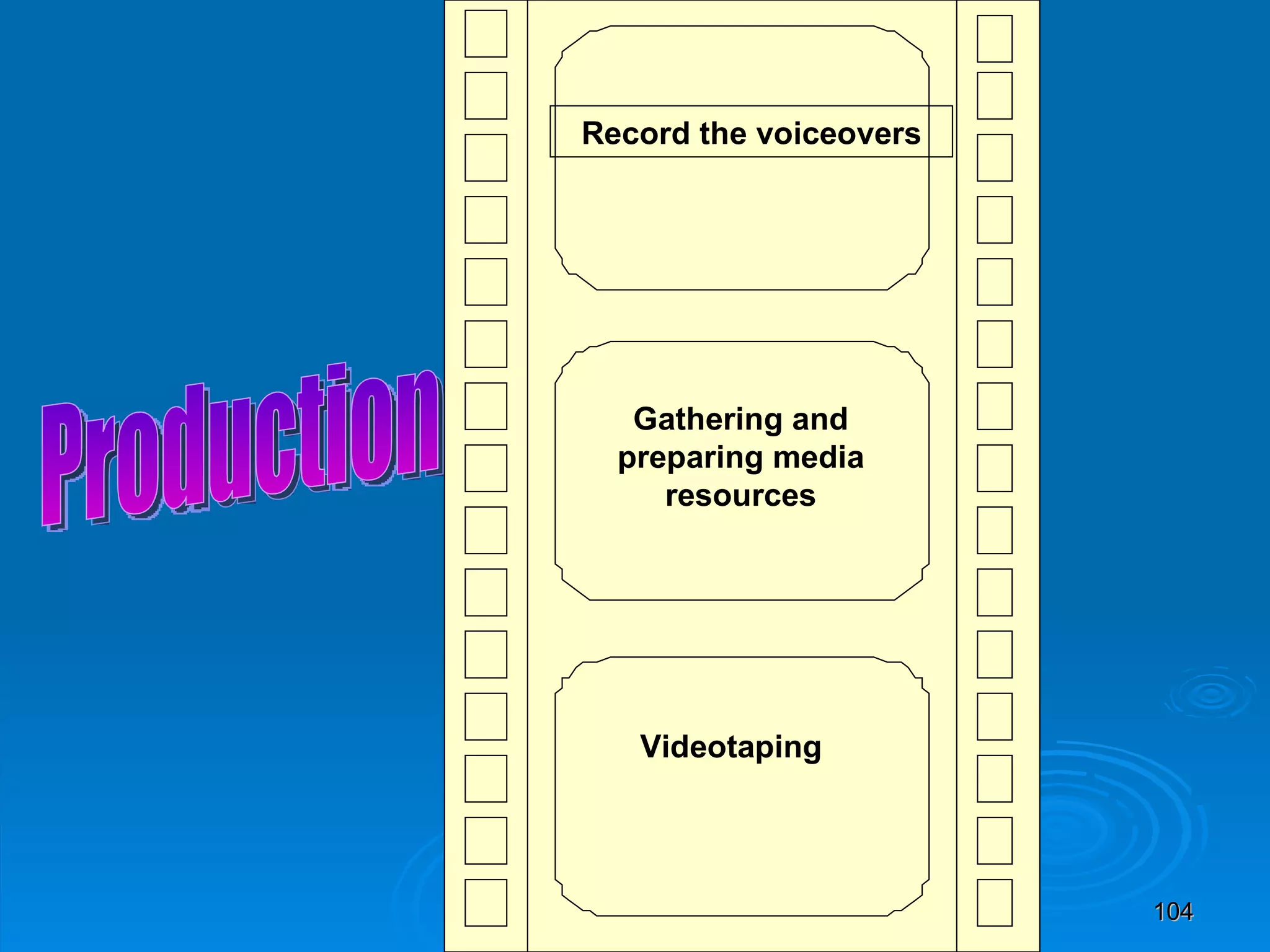 Record the voiceovers Gathering and preparing media resources Videotaping  Production 