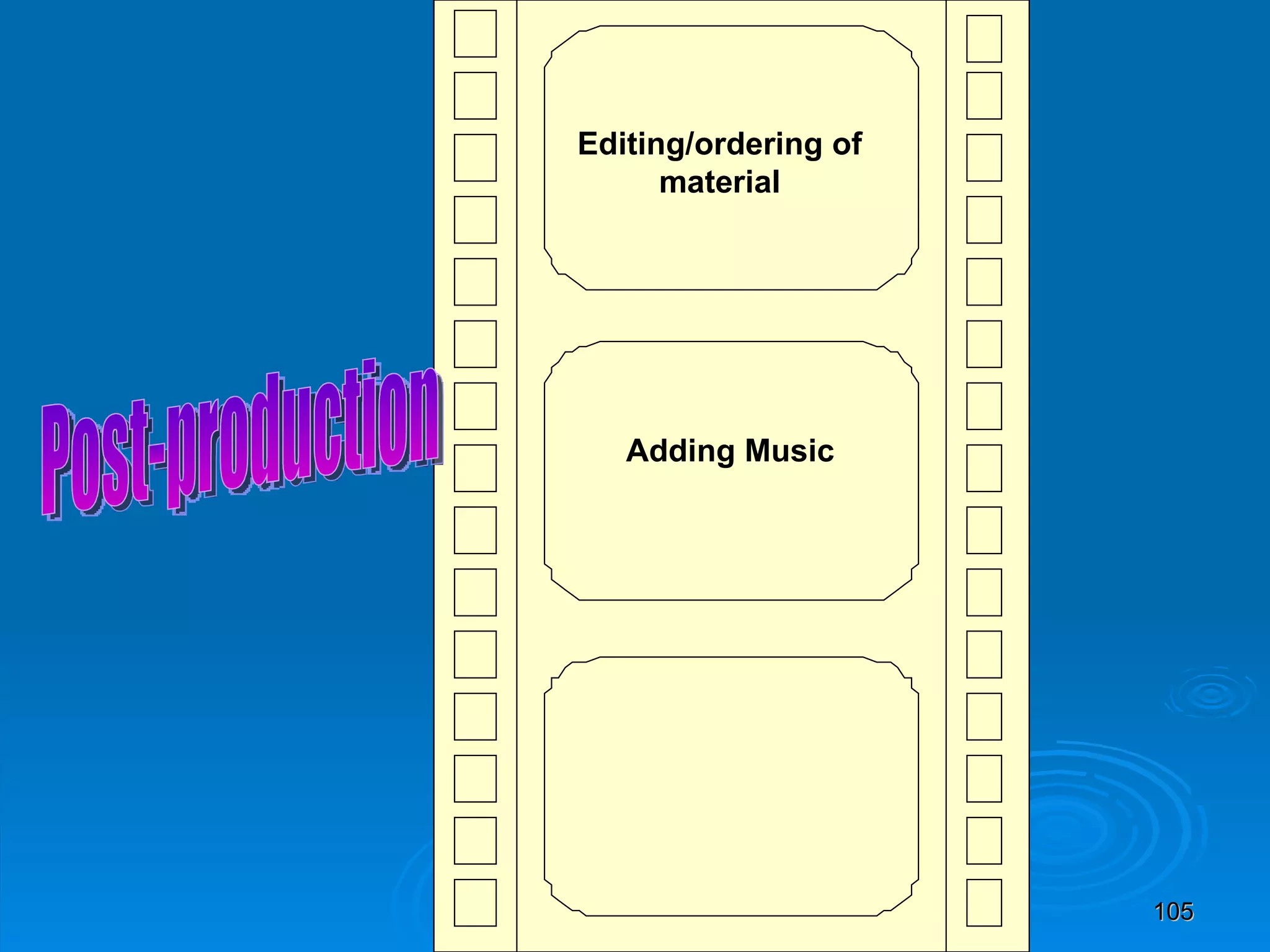 Editing/ordering of material Adding Music Post-production 
