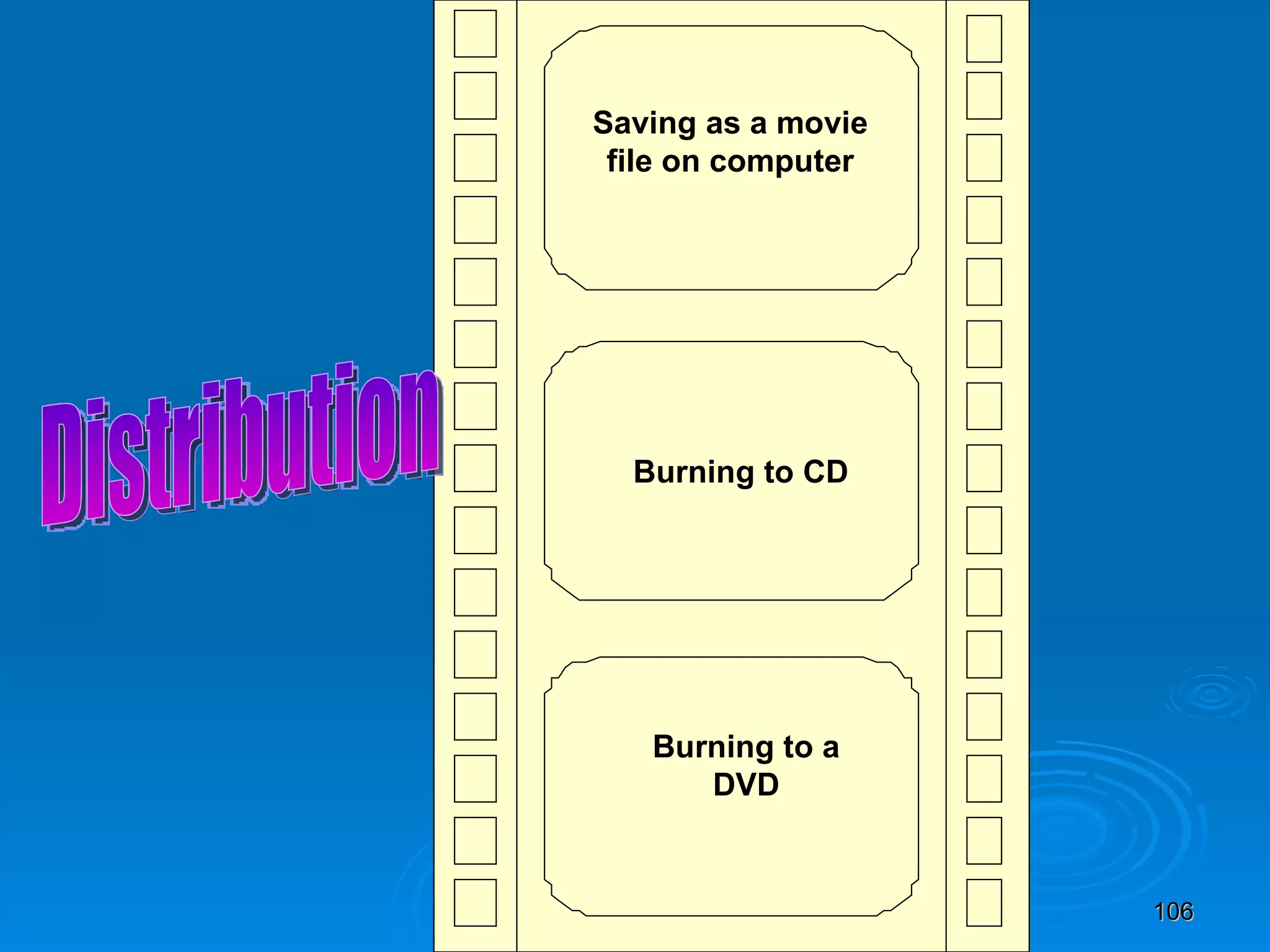 Distribution Saving as a movie file on computer Burning to CD Burning to a DVD 