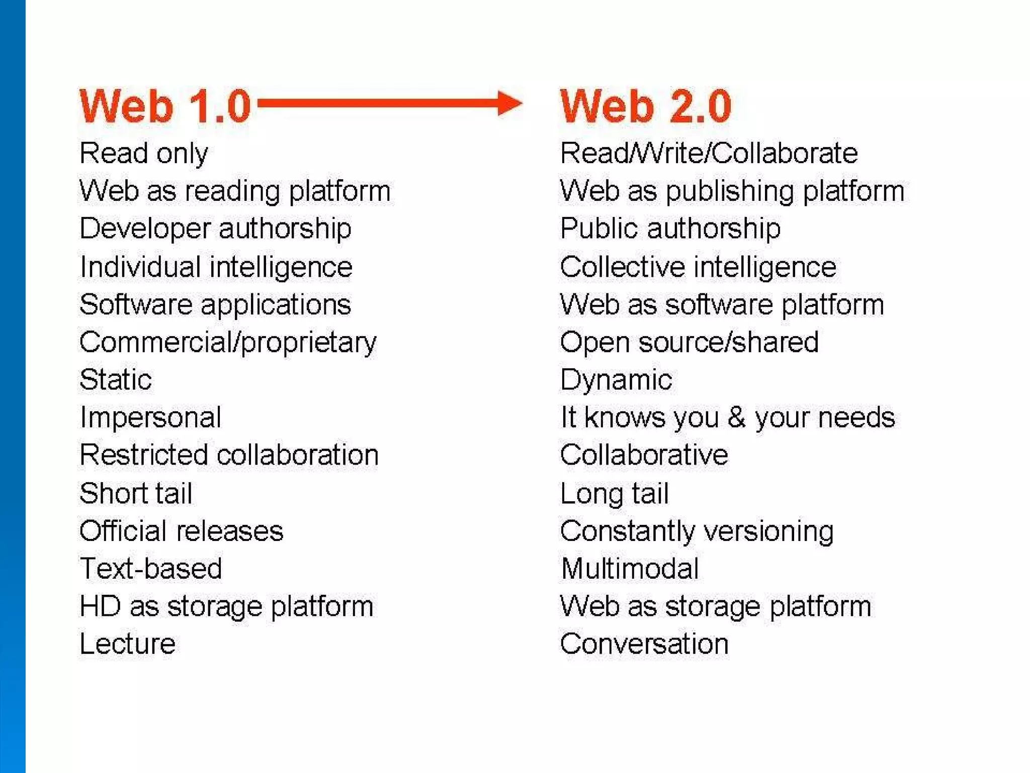 Web 2.0 