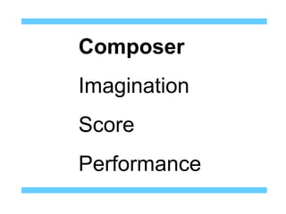 Composer
Imagination
Score
Performance
 