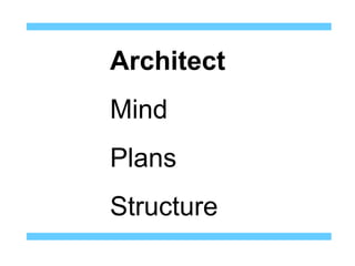 Architect
Mind
Plans
Structure
 