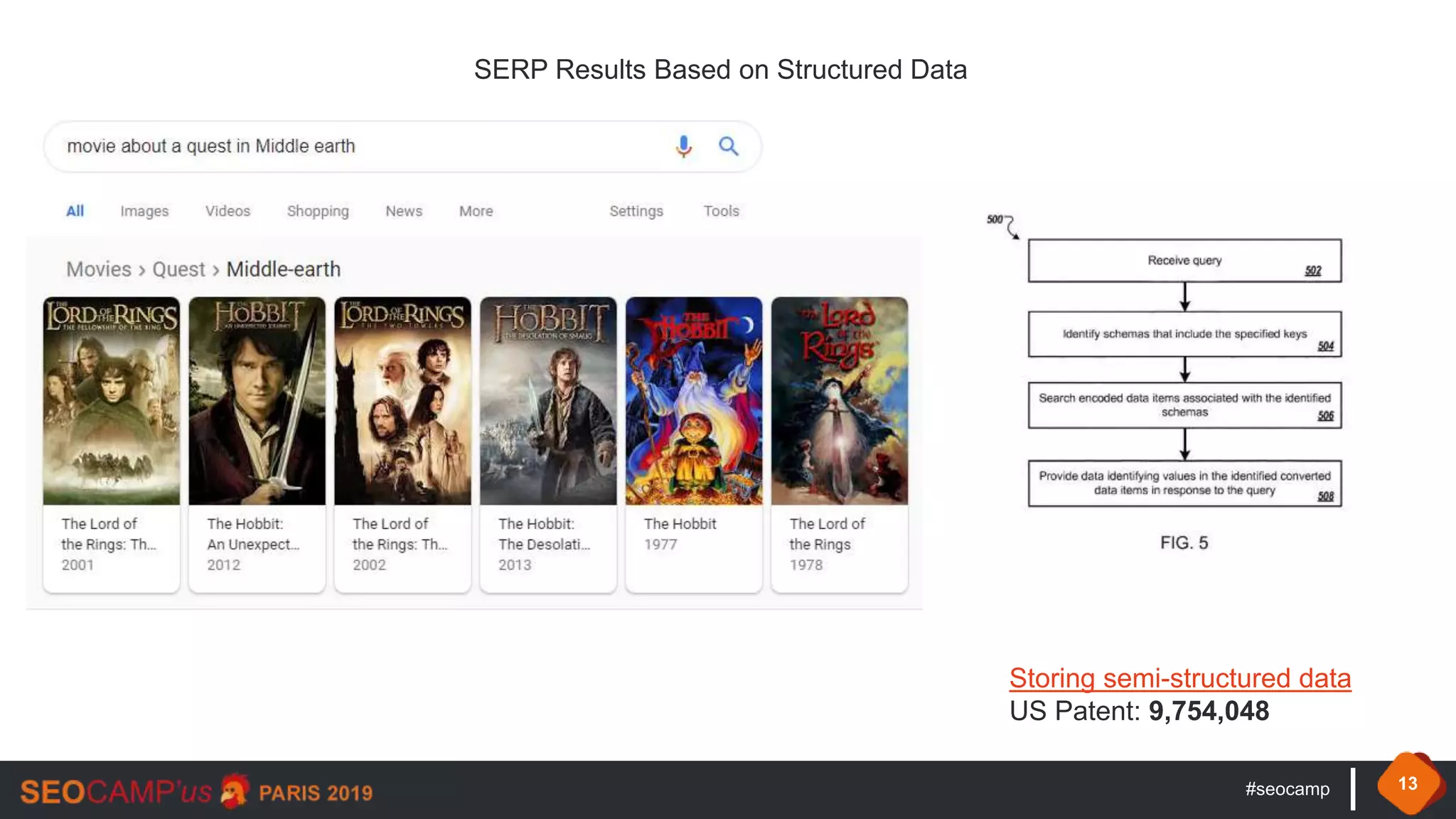 #seocamp 13
SERP Results Based on Structured Data
Storing semi-structured data
US Patent: 9,754,048
 