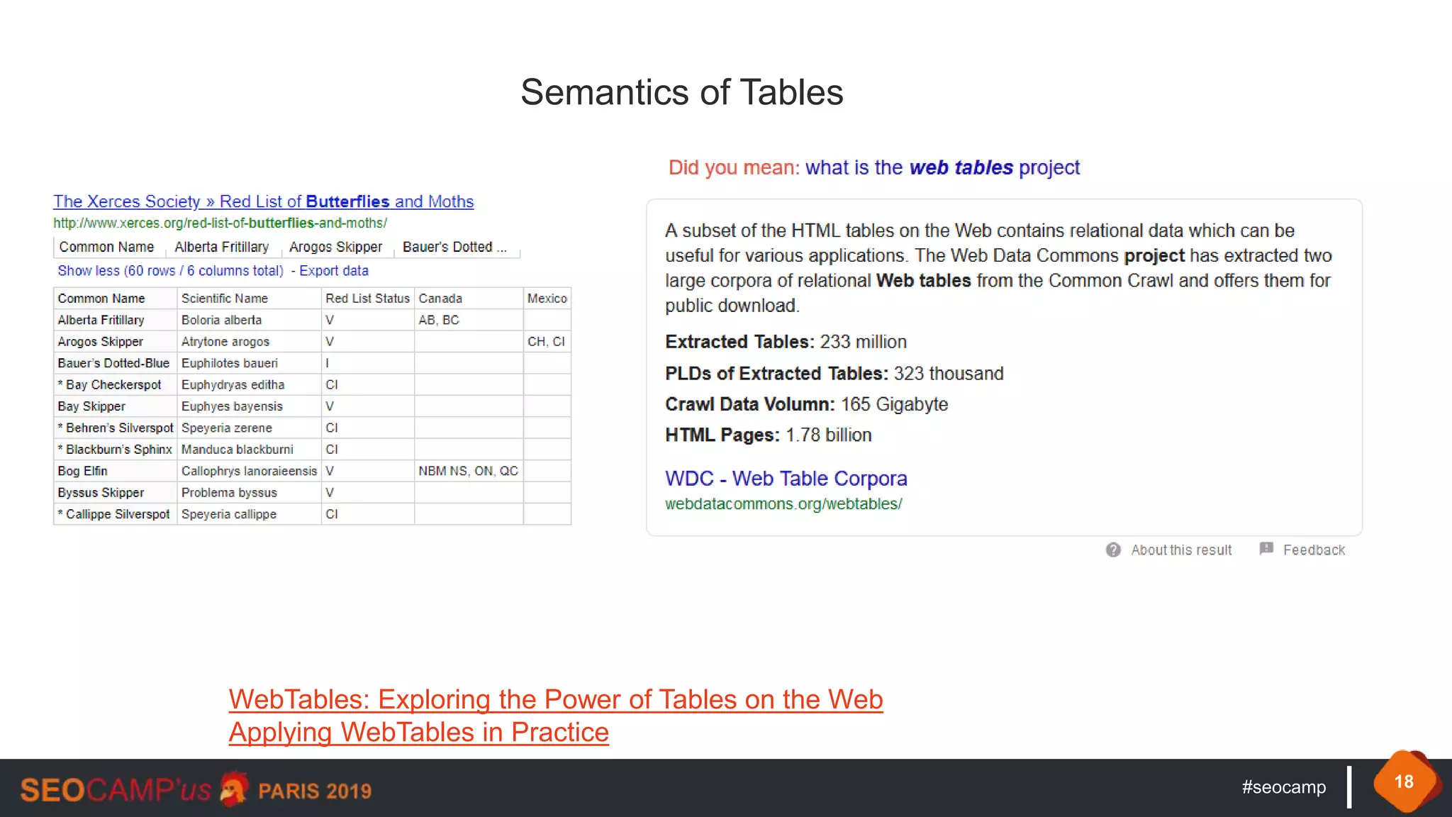 #seocamp 18
Semantics of Tables
WebTables: Exploring the Power of Tables on the Web
Applying WebTables in Practice
 
