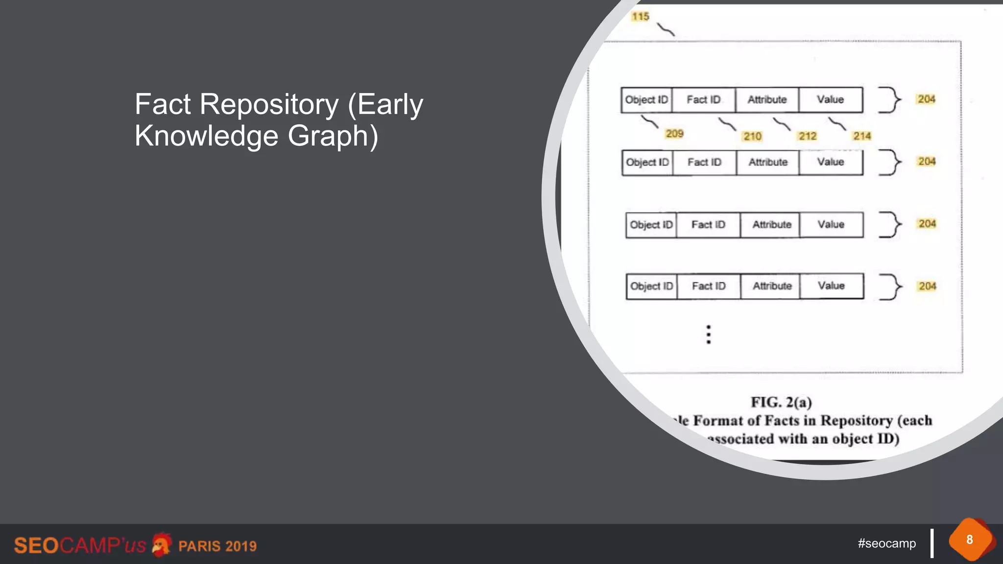 #seocamp 8
Fact Repository (Early
Knowledge Graph)
 