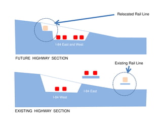Relocated Rail Line




                 I-84 East and West



FUTURE HIGHWAY SECTION
                                                  Existing Rail Line




                                      I-84 East
                I-84 West



EXISTING HIGHWAY SECTION
 
