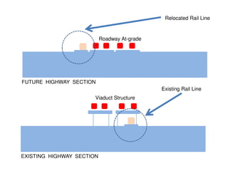 Relocated Rail Line


                              Roadway At-grade

               I-84 East
                  I-84 West and West
                   I-84 East



FUTURE HIGHWAY SECTION
                                                   Existing Rail Line
                             Viaduct Structure




                                       I-84 East
                 I-84 West



EXISTING HIGHWAY SECTION
 