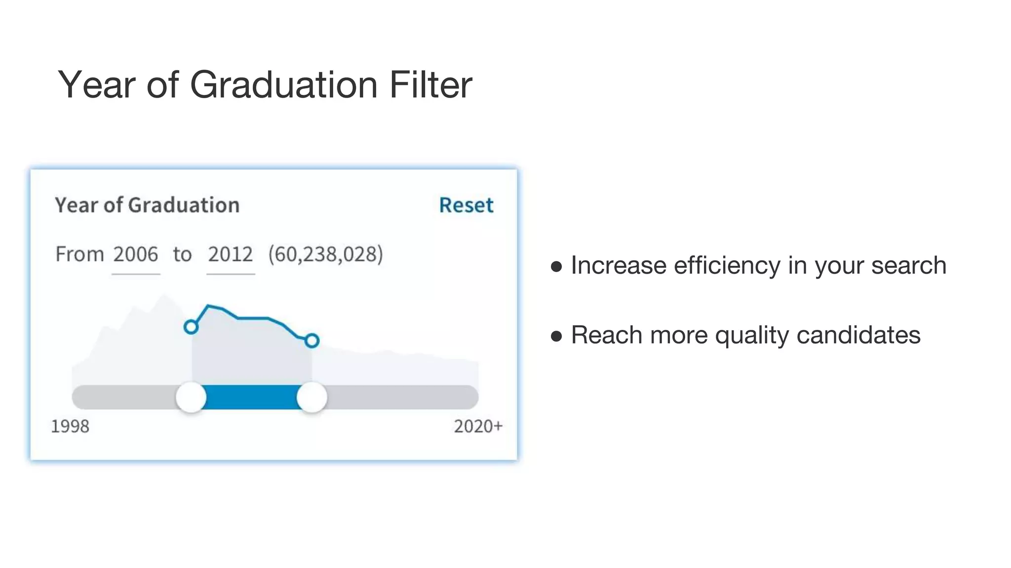 ● Increase efficiency in your search
● Reach more quality candidates
Year of Graduation Filter
 