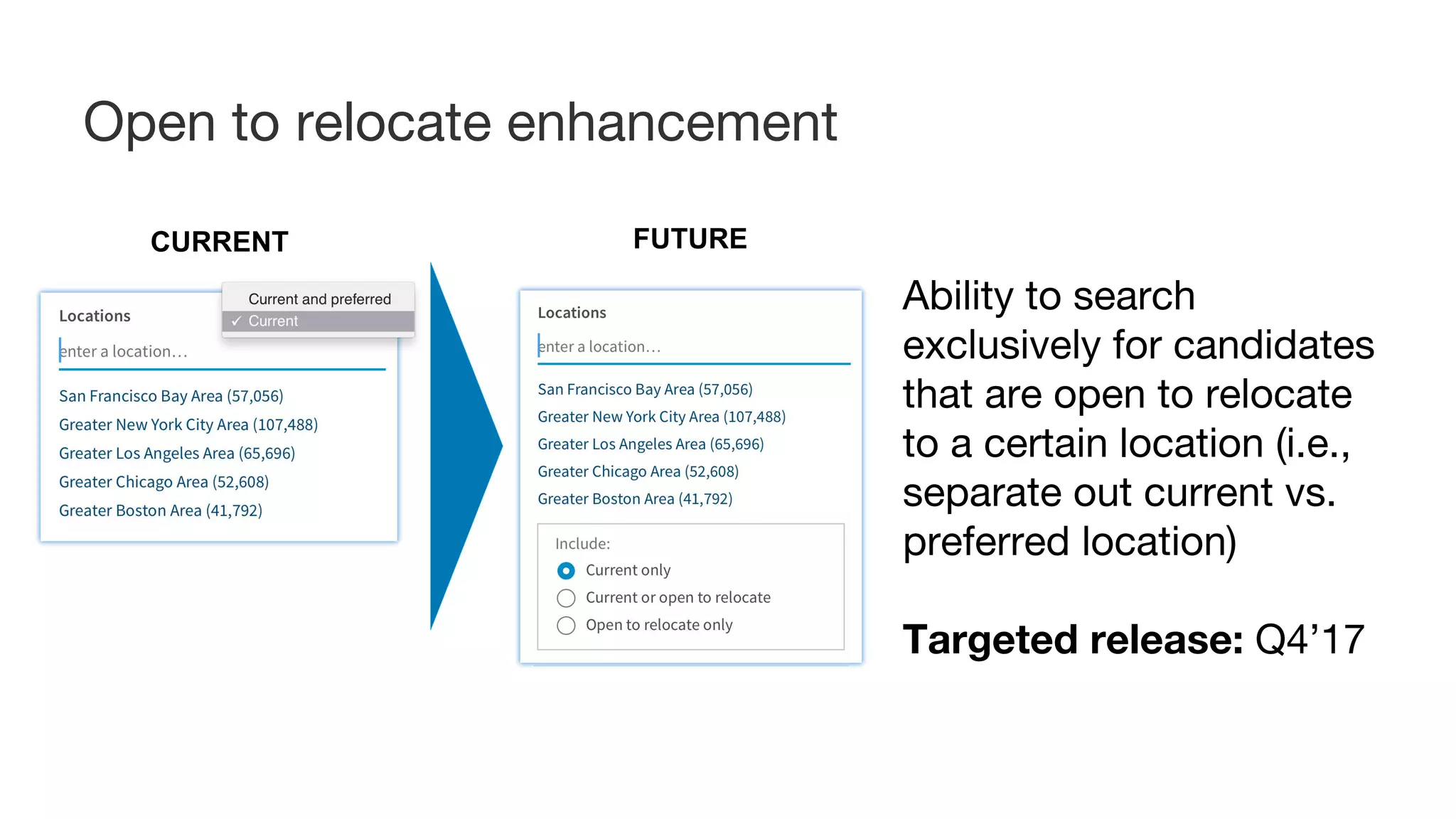Ability to search
exclusively for candidates
that are open to relocate
to a certain location (i.e.,
separate out current vs.
preferred location)
Targeted release: Q4’17
CURRENT FUTURE
Open to relocate enhancement
 