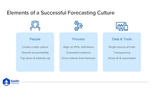 Under the hood: A Look at How Salesforce Runs Its Internal Forecasting Process