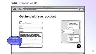 68
What companies do
Will I ever a
get a
response?
 