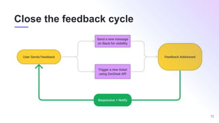 72
Close the feedback cycle
 