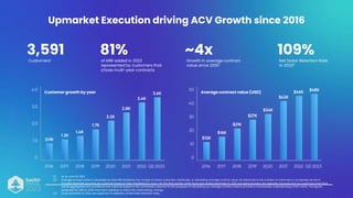 Upmarket Execution driving ACV Growth since 2016
Customers1
3,591
Growth in average contract
value since 20162
~4x
Net Dollar Retention Rate
in 20223
109%
of ARR added in 2022
represented by customers that
chose multi-year contracts
81%
(1) As at June 30, 2023
(2) Average contract value is calculated as total ARR divided by the number of active customers. Historically, in calculating average contract value, all references to the number of customers or companies we serve
included separate accounts per customer based on their installation(s) count. For the third quarter of the fiscal year ended December 31, 2020 and going forward, any separate accounts that our customers may have
will be aggregated and counted as one customer based on the contracted customer for the purposes of calculating our average contract value to provide a more precise understanding of this metric. The figures
presented for 2016 to 2020 have been adjusted to reflect this methodology change.
(3) As at December 31, 2022; see Appendix for definition of Net Dollar Retention Rate.
Customer growth by year Average contract value (USD)
 