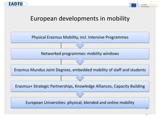 European developments in mobility
6
European Universities: physical, blended and online mobility
Erasmus+ Strategic Partnerships, Knowledge Alliances, Capacity Building
Erasmus Mundus Joint Degrees, embedded mobility of staff and students
Networked programmes: mobility windows
Physical Erasmus Mobility, incl. Intensive Programmes
 