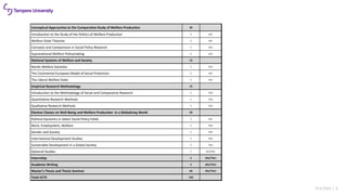 18.6.2020 | 5
Conceptual Approaches to the Comparative Study of Welfare Production 20
Introduction to the Study of the Politics of Welfare Production 5 JKU
Welfare State Theories 5 JKU
Concepts and Comparisons in Social Policy Research 5 JKU
Supranational Welfare Policymaking 5 JKU
National Systems of Welfare and Society 15
Nordic Welfare Societies 5 TAU
The Continental European Model of Social Protection 5 JKU
The Liberal Welfare State 5 JKU
Empirical Research Methodology 15
Introduction to the Methodology of Social and Comparative Research 5 TAU
Quantitative Research Methods 5 TAU
Qualitative Research Methods 5 TAU
Elective Classes on Well-Being and Welfare Production in a Globalizing World 20
Political Dynamics in Select Social Policy Fields 5 JKU
Work, Employment, Welfare 5 TAU
Gender and Society 5 TAU
International Development Studies 5 TAU
Sustainable Development in a Global Society 5 TAU
Optional Studies 5 JKU/TAU
Internship 5 JKU/TAU
Academic Writing 5 JKU/TAU
Master’s Thesis and Thesis Seminar 40 JKU/TAU
Total ECTS 120
 