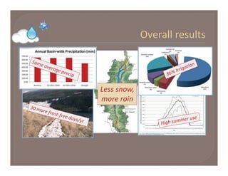 Less snow, 
more rain
 