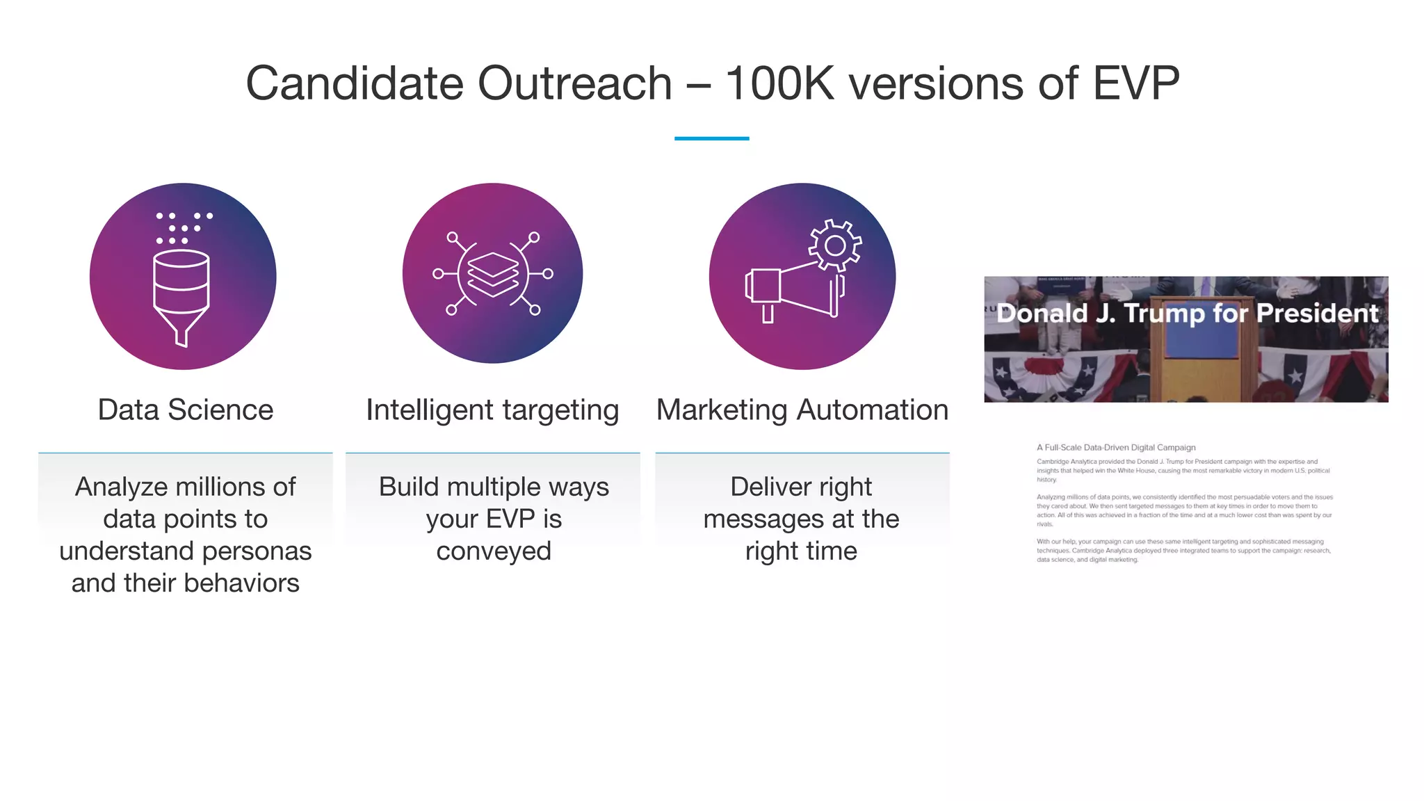 Candidate Outreach – 100K versions of EVP
Intelligent targeting Marketing AutomationData Science
Analyze millions of
data points to
understand personas
and their behaviors
Build multiple ways
your EVP is
conveyed
Deliver right
messages at the
right time
 