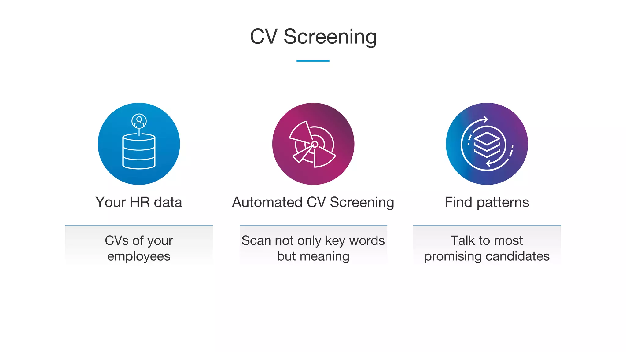CV Screening
Your HR data Automated CV Screening Find patterns
CVs of your
employees
Scan not only key words
but meaning
Talk to most
promising candidates
 