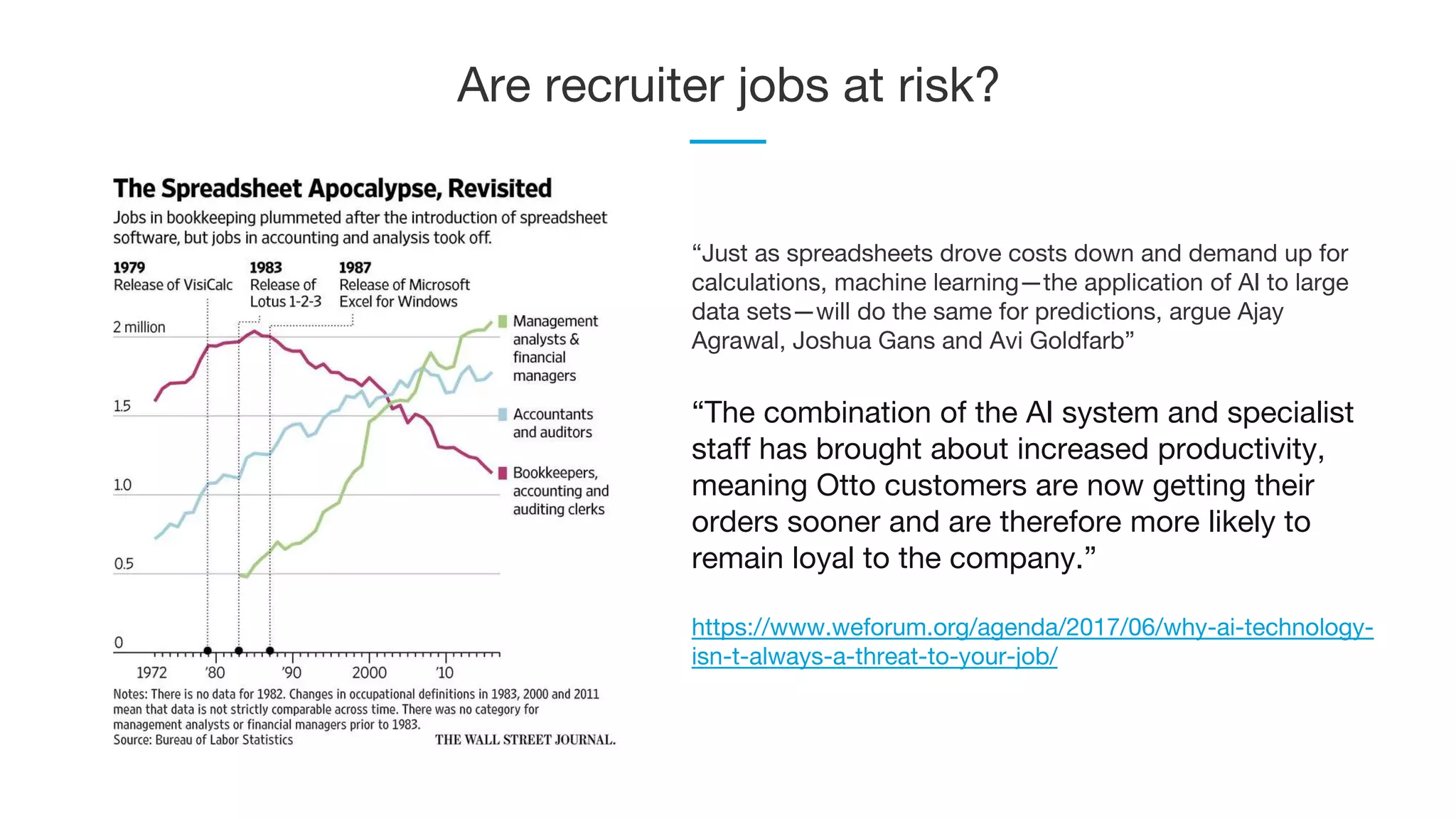 Are recruiter jobs at risk?
“Just as spreadsheets drove costs down and demand up for
calculations, machine learning—the application of AI to large
data sets—will do the same for predictions, argue Ajay
Agrawal, Joshua Gans and Avi Goldfarb”
“The combination of the AI system and specialist
staff has brought about increased productivity,
meaning Otto customers are now getting their
orders sooner and are therefore more likely to
remain loyal to the company.”
https://www.weforum.org/agenda/2017/06/why-ai-technology-
isn-t-always-a-threat-to-your-job/
 