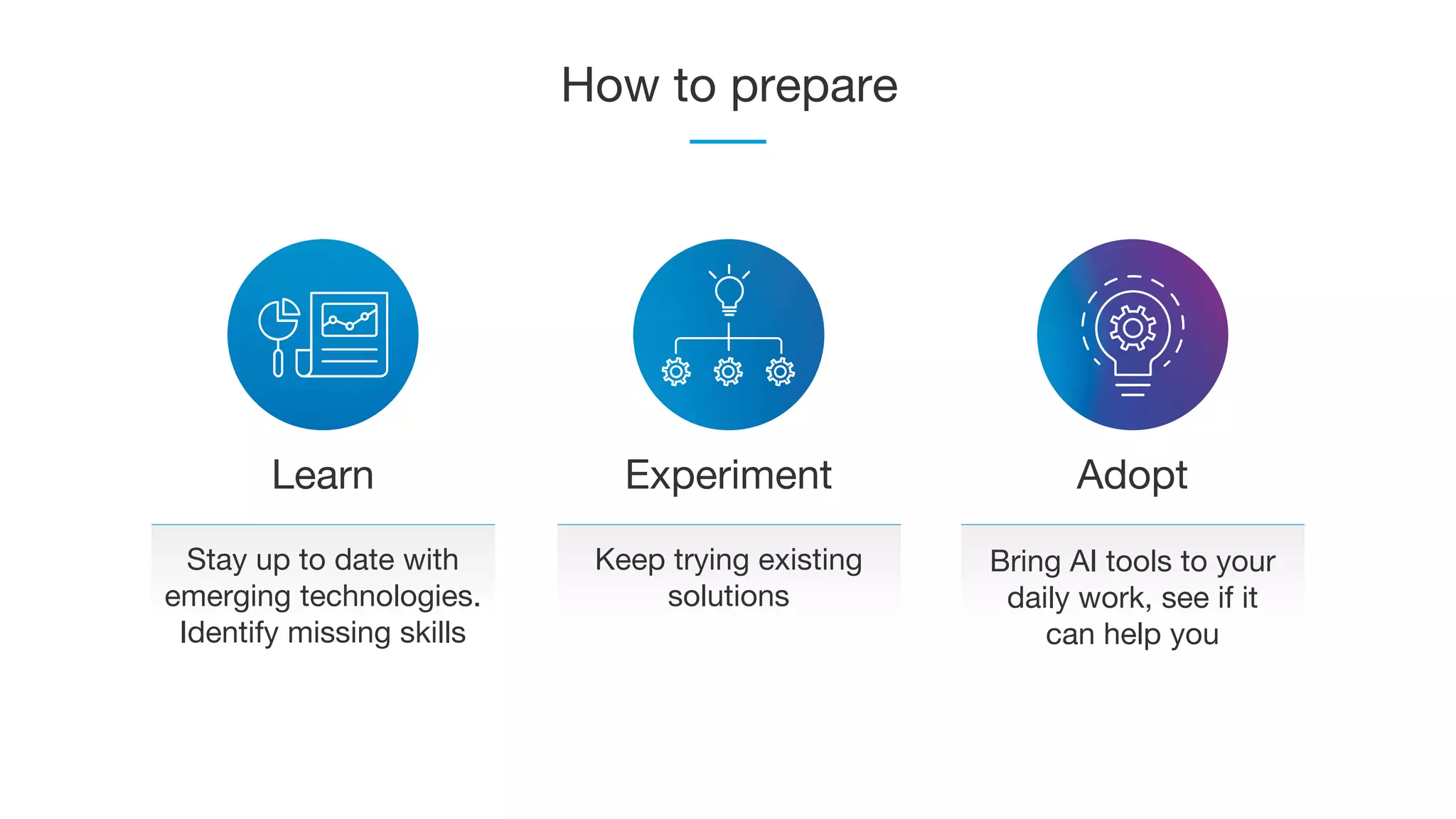 How to prepare
Stay up to date with
emerging technologies.
Identify missing skills
Learn
Keep trying existing
solutions
Experiment
Bring AI tools to your
daily work, see if it
can help you
Adopt
 